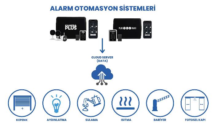 PlusOneSmart, , Akıllı Kamera, Akıllı Güvenlik Sistemi, Türkiye Yerli Üretim, Akıllı Siren, Cloud Tabanlı İşletim Sistemi, Kablosuz Alarm, Ev Otomasyonu, Akıllı Alarm, Alarm, Güvenlik, Akıllı Güvenlik ve Otomasyon Kontrol Sistemi, Akıllı alarm sistemi, Güvenlik izleme yazılımı, Ev güvenliği çözümleri, İş yeri güvenlik sistemleri, Alarm izleme merkezi, Akıllı ev teknolojileri, Mobil alarm uygulaması, Akıllı alarm entegrasyonu, Hırsız alarmı çözümleri, Yangın alarmı sistemleri, Akıllı alarm sistemleri, Ev güvenliği, Alarm izleme merkezi, Akıllı ev teknolojisi, Güvenlik alarmı entegrasyonu, Ev otomasyonu, Hırsız alarmı, Yangın ihbar sistemi, Uzaktan erişim güvenliği, Akıllı ev cihazları, Kablosuz güvenlik kamerası, WiFi kamera, Akıllı ev kamerası, Taşınabilir izleme cihazı, Uzaktan erişim kamera, Ev gözetim sistemi, Kablosuz CCTV, Hareket algılamalı kamera, Gece görüşlü kamera, Mobil izleme kamera